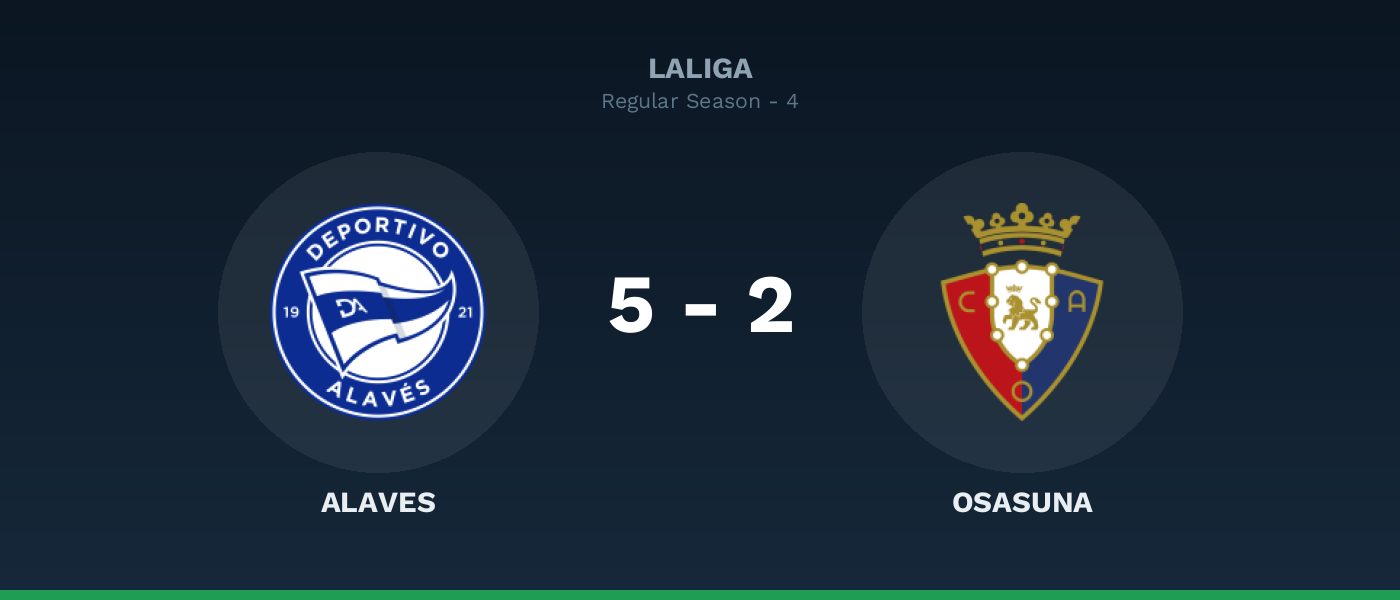 Alaves 5-2 Osasuna, resultado LaLiga