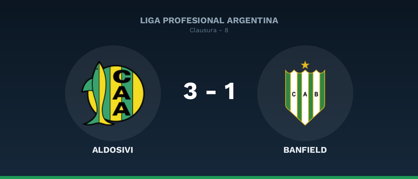 Aldosivi 3-1 Banfield, resultado Liga Profesional Argentina