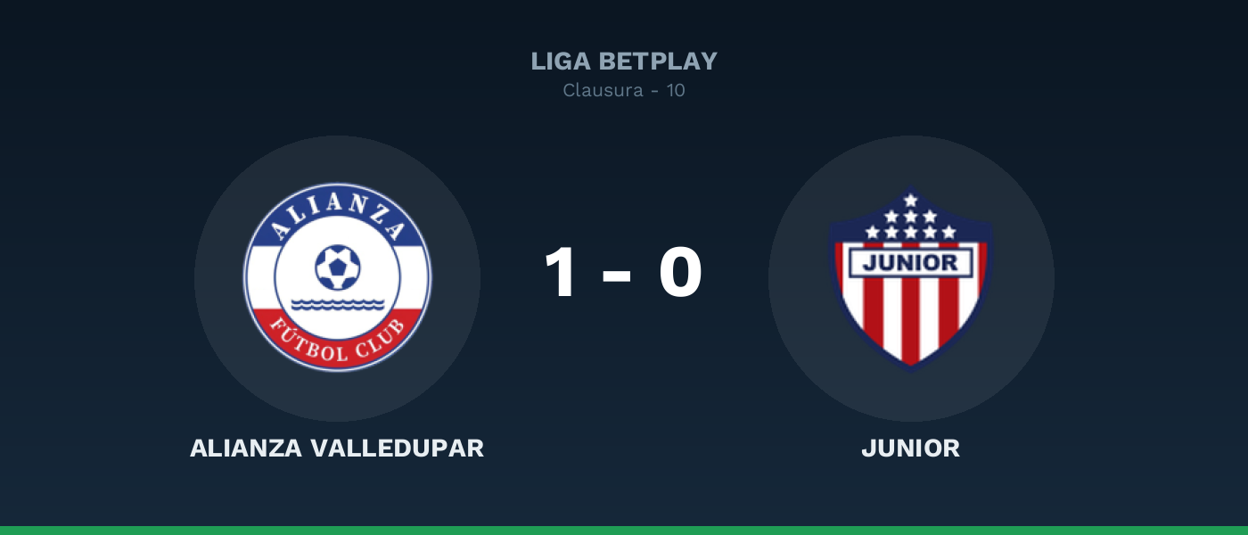 Alianza Valledupar 1-0 Junior, resultado Liga BetPlay