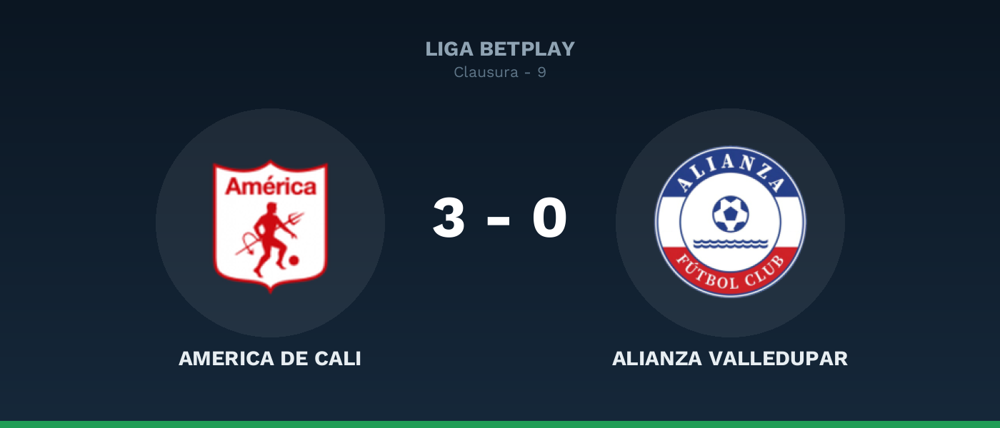 America de Cali 3-0 Alianza Valledupar, resultado Liga BetPlay