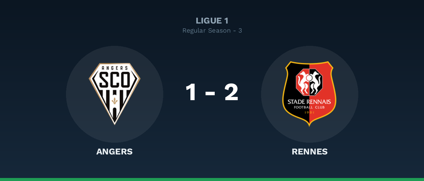 Angers 1-2 Rennes, resultado Ligue 1
