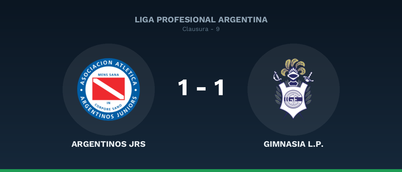 Argentinos JRS 1-1 Gimnasia L.P., resultado Liga Profesional Argentina