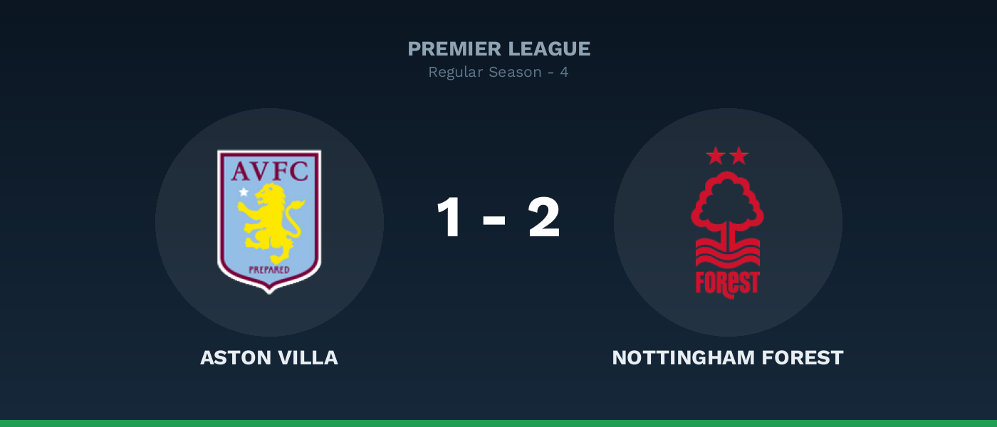 Aston Villa 1-2 Nottingham Forest, resultado Premier League