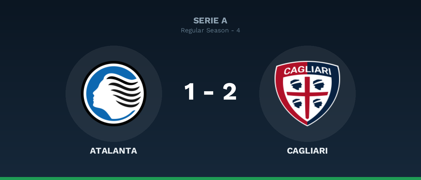Atalanta 1-2 Cagliari, resultado Serie A