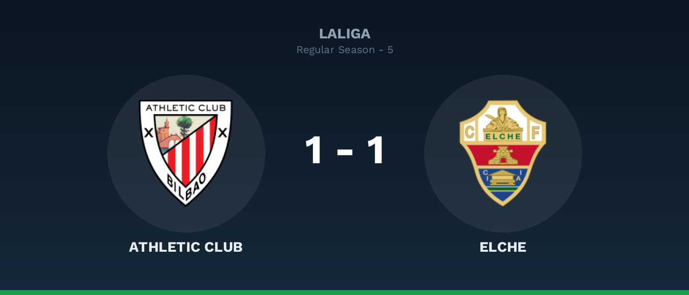 Athletic Club 1-1 Elche, resultado LaLiga
