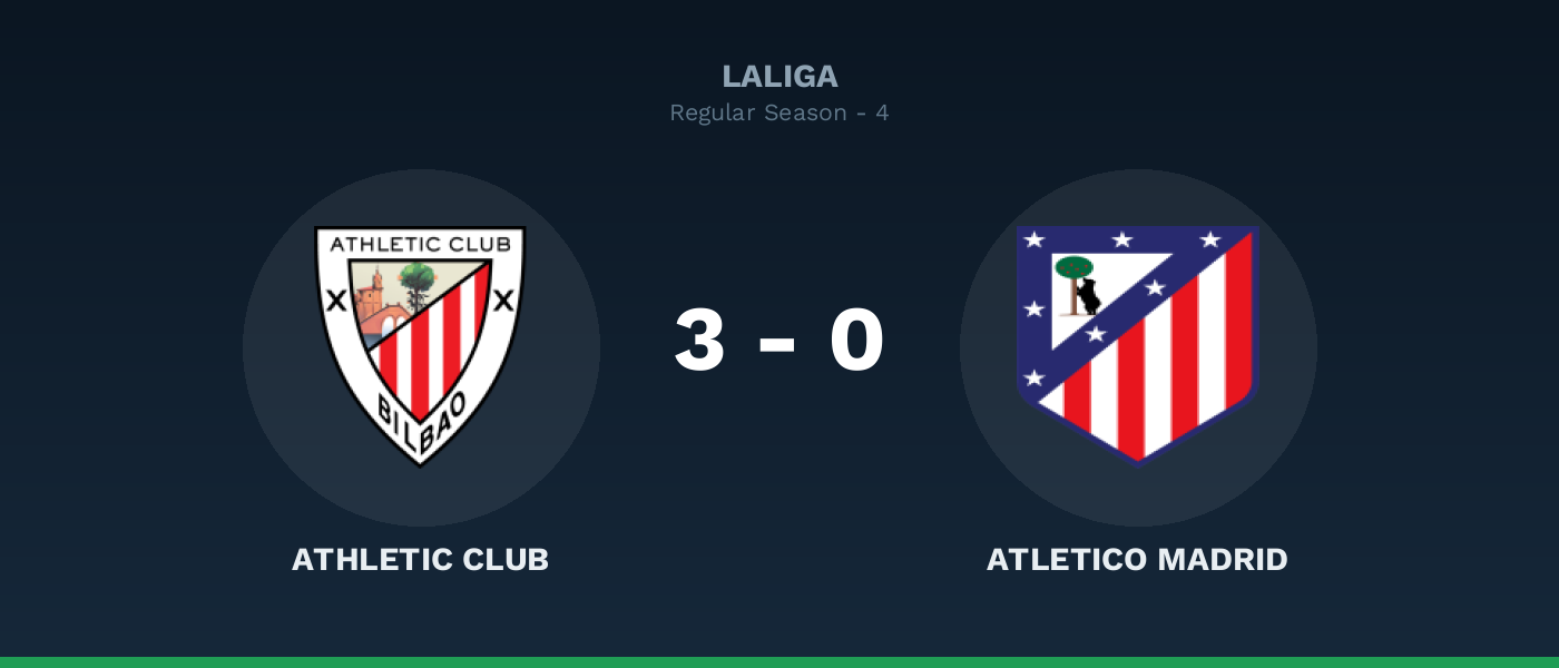Athletic Club 3-0 Atletico Madrid, resultado LaLiga