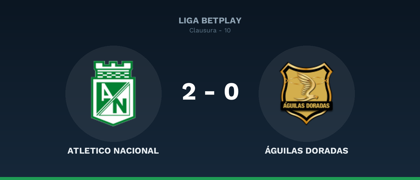 Atlético Nacional 2-0 Águilas Doradas: Edwin Cardona y Ian Carlo Poveda sentencian en el Atanasio Girardot