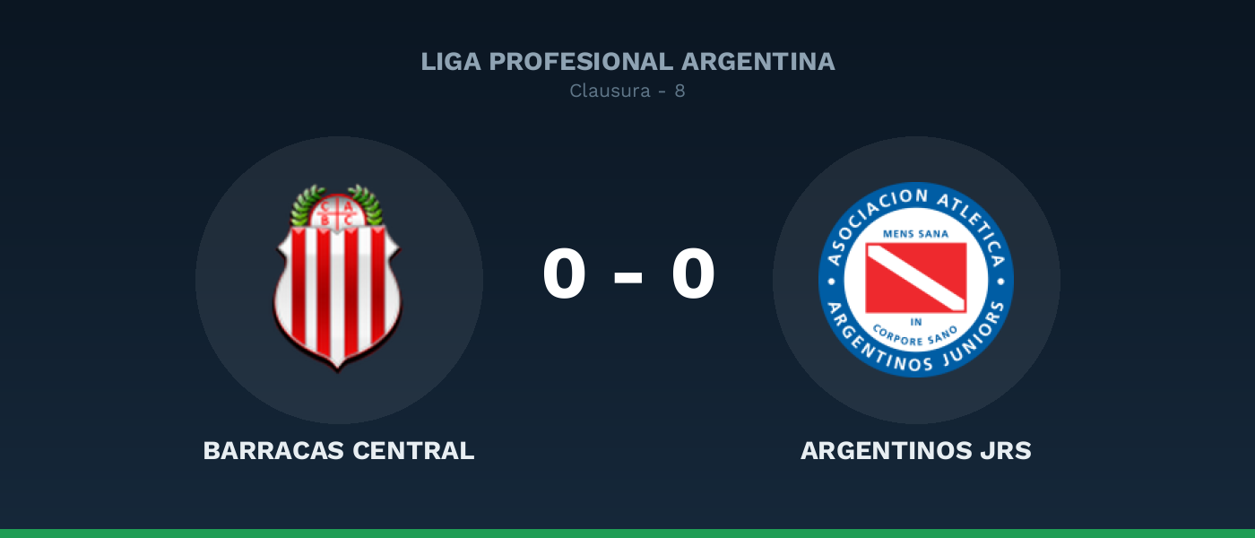 Barracas Central 0-0 Argentinos JRS, resultado Liga Profesional Argentina