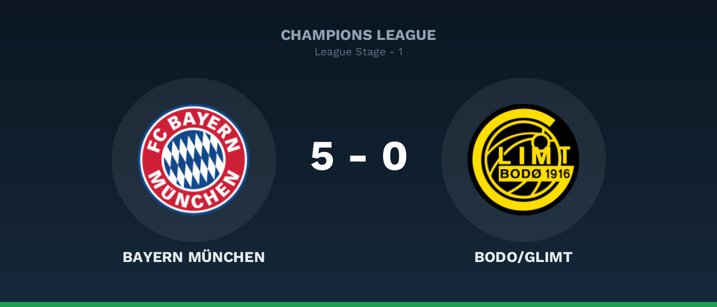 Bayern München 5-0 Bodo/Glimt, resultado Champions League