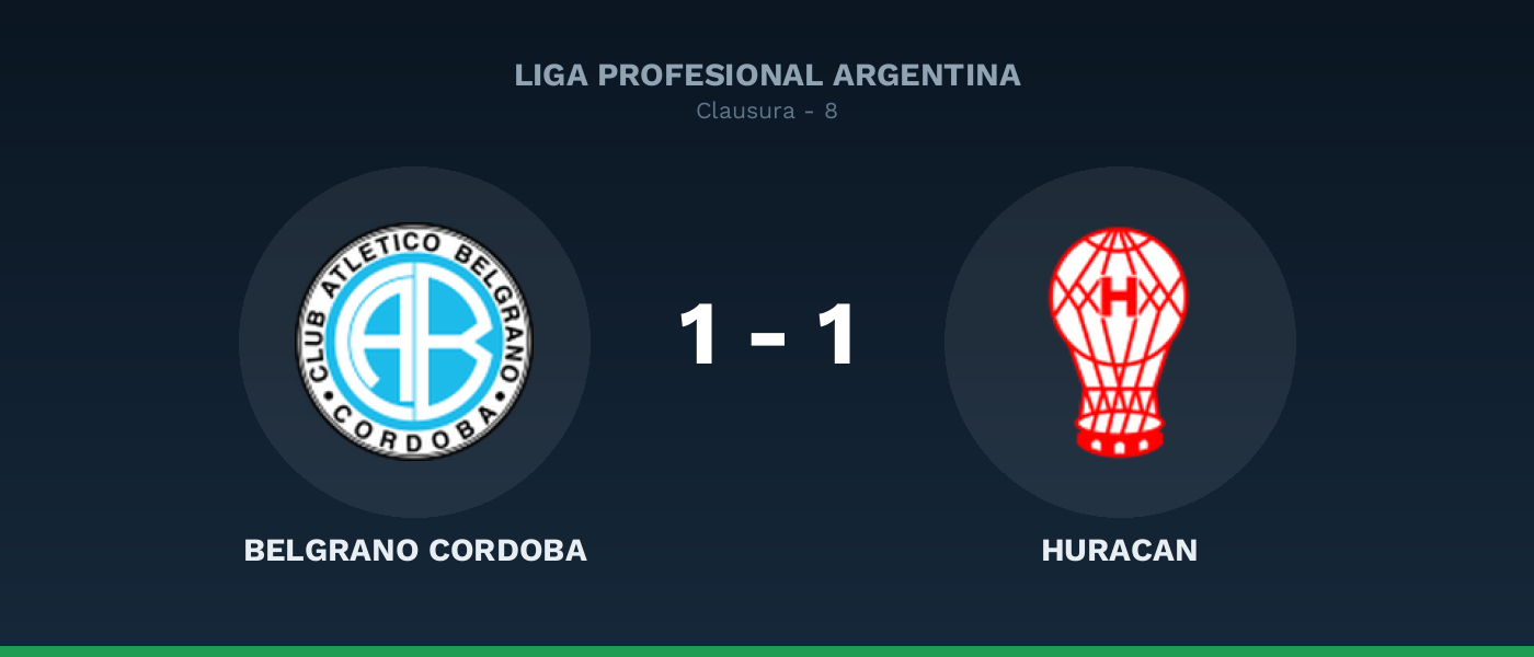 Belgrano Cordoba 1-1 Huracan, resultado Liga Profesional Argentina