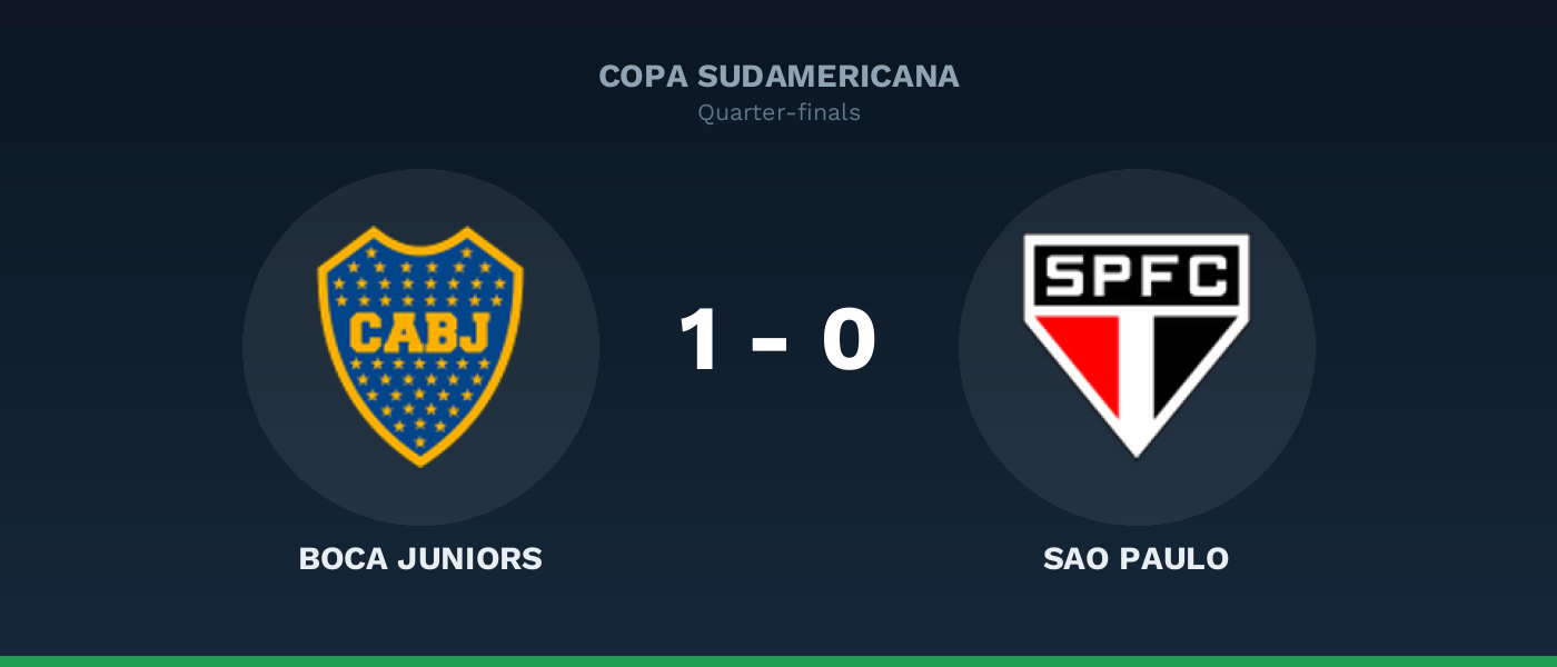 Boca Juniors 1-0 Sao Paulo, resultado Copa Sudamericana