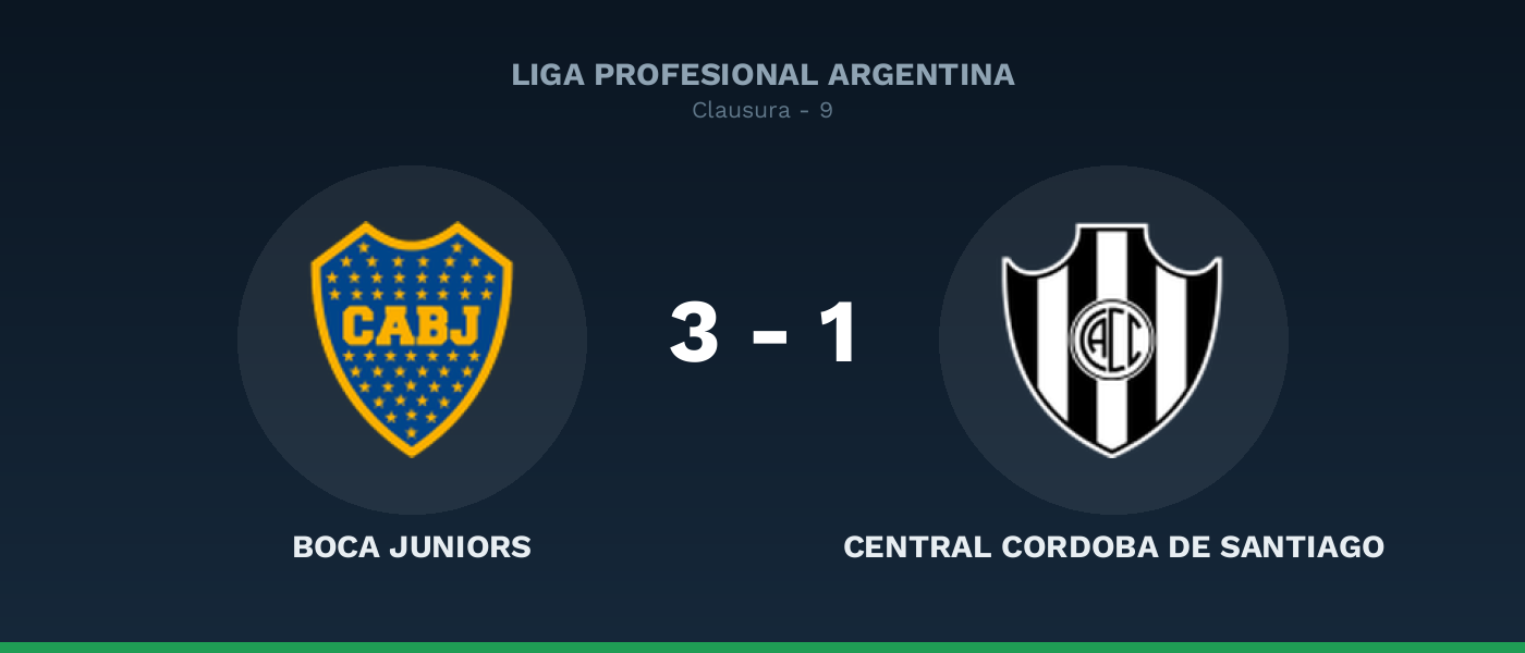 Boca Juniors 3-1 Central Cordoba de Santiago, resultado Liga Profesional Argentina