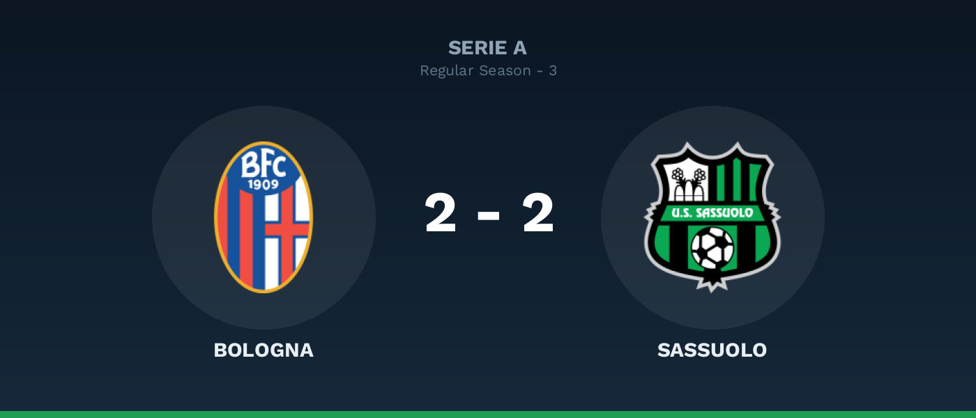 Bologna 2-2 Sassuolo, resultado Serie A