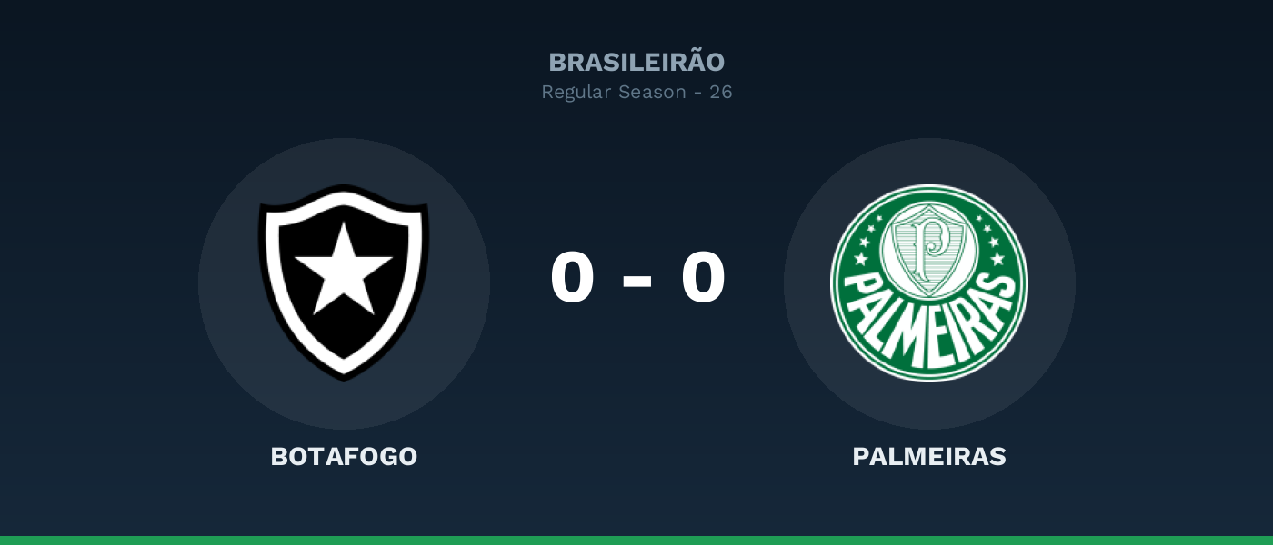 Botafogo 0-0 Palmeiras, resultado Brasileirão