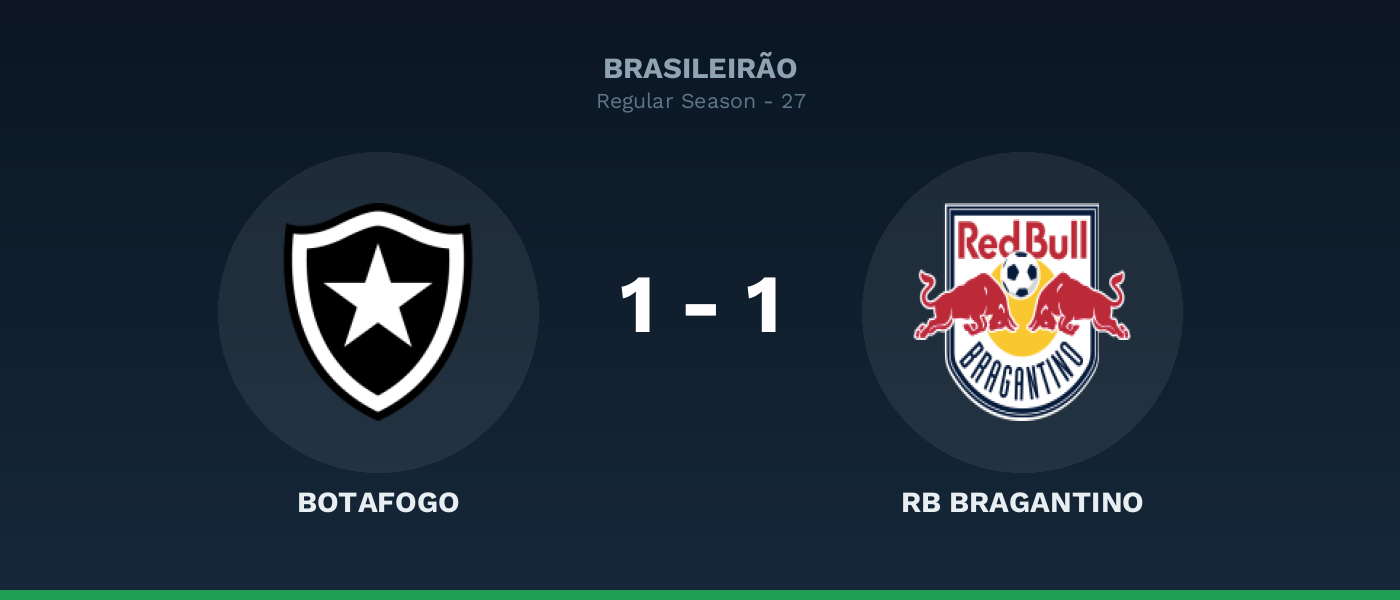 Botafogo 1 RB Bragantino 1: empate con superioridad numérica