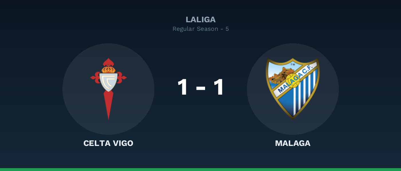 Celta Vigo 1-1 Málaga: empate en la quinta jornada de LaLiga