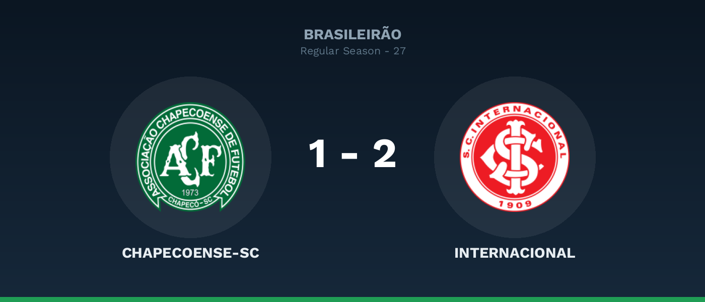 Chapecoense-sc 1-2 Internacional, resultado Brasileirão