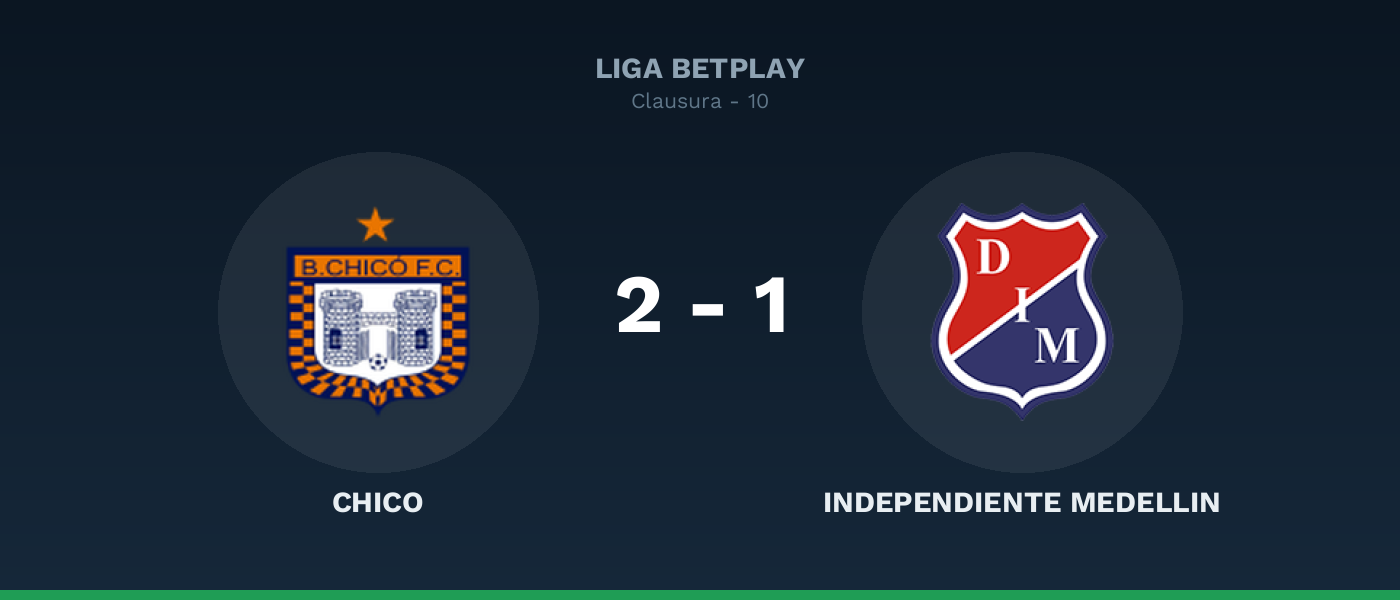 Chico 2-1 Independiente Medellín: victoria en el Clausura con superioridad numérica