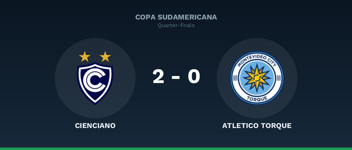 Cienciano 2-0 Atletico Torque, resultado Copa Sudamericana