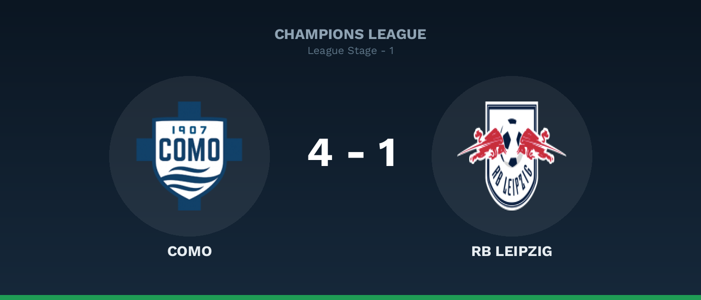 Como 4-1 RB Leipzig, resultado Champions League