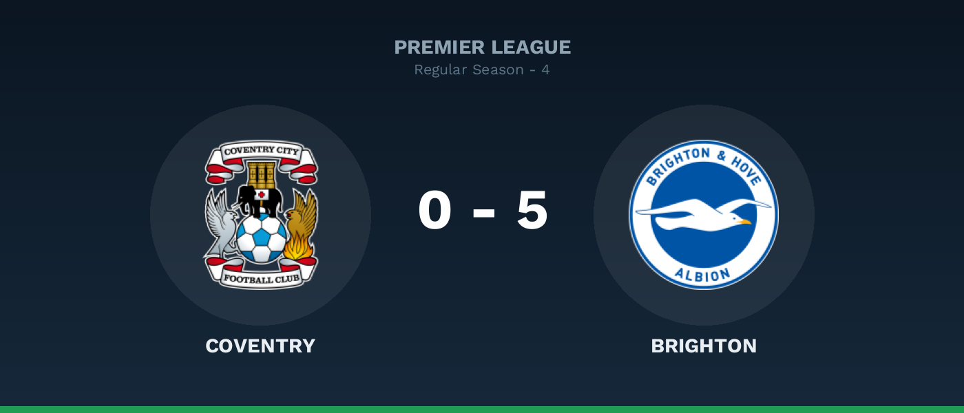 Coventry 0-5 Brighton, resultado Premier League