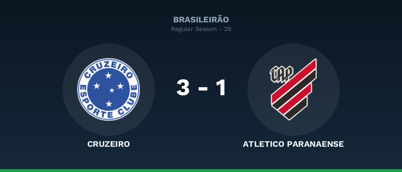 Cruzeiro 3-1 Atletico Paranaense, resultado Brasileirão