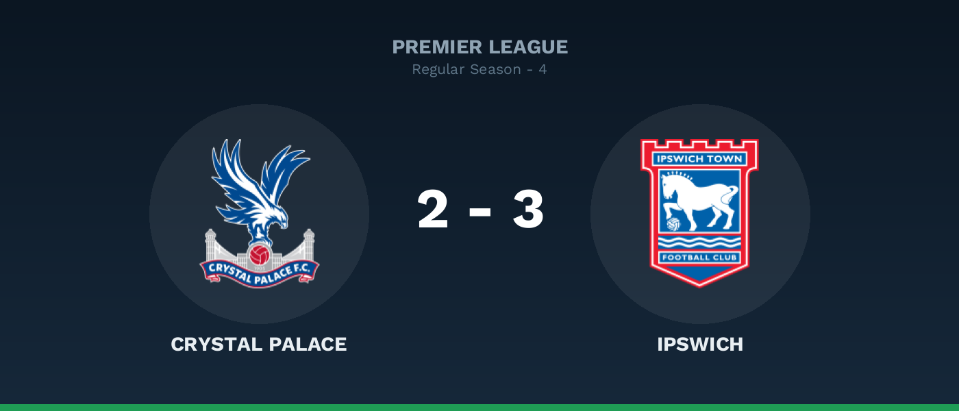 Crystal Palace 2-3 Ipswich, resultado Premier League