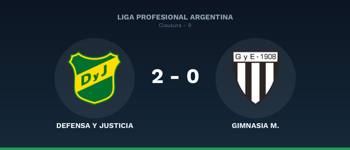 Defensa Y Justicia 2-0 Gimnasia M., resultado Liga Profesional Argentina