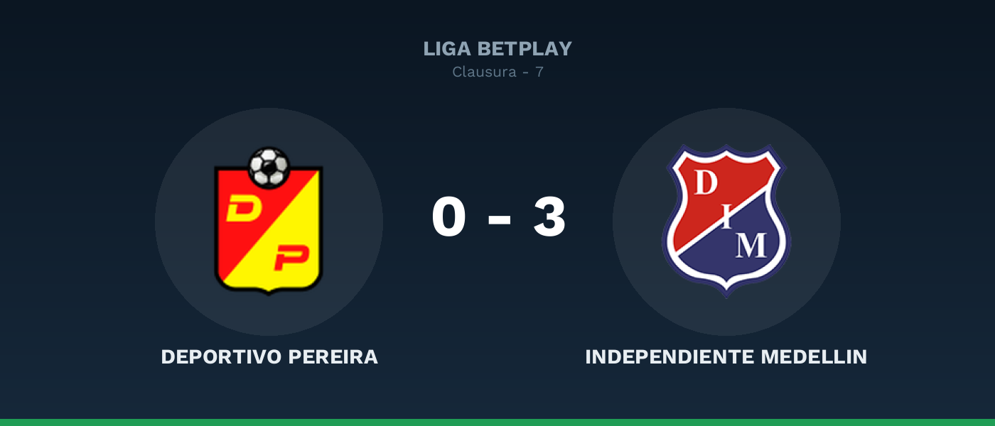 Deportivo Pereira 0-3 Independiente Medellin, resultado Liga BetPlay