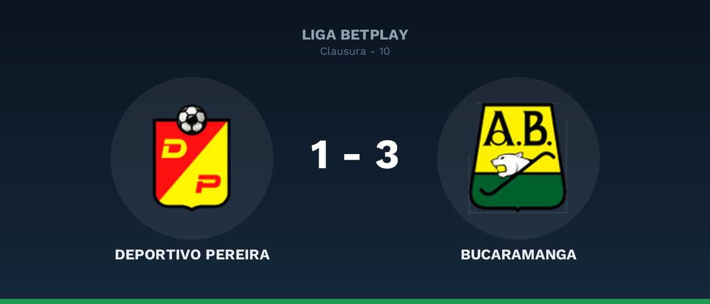 Deportivo Pereira 1-3 Bucaramanga, resultado Liga BetPlay