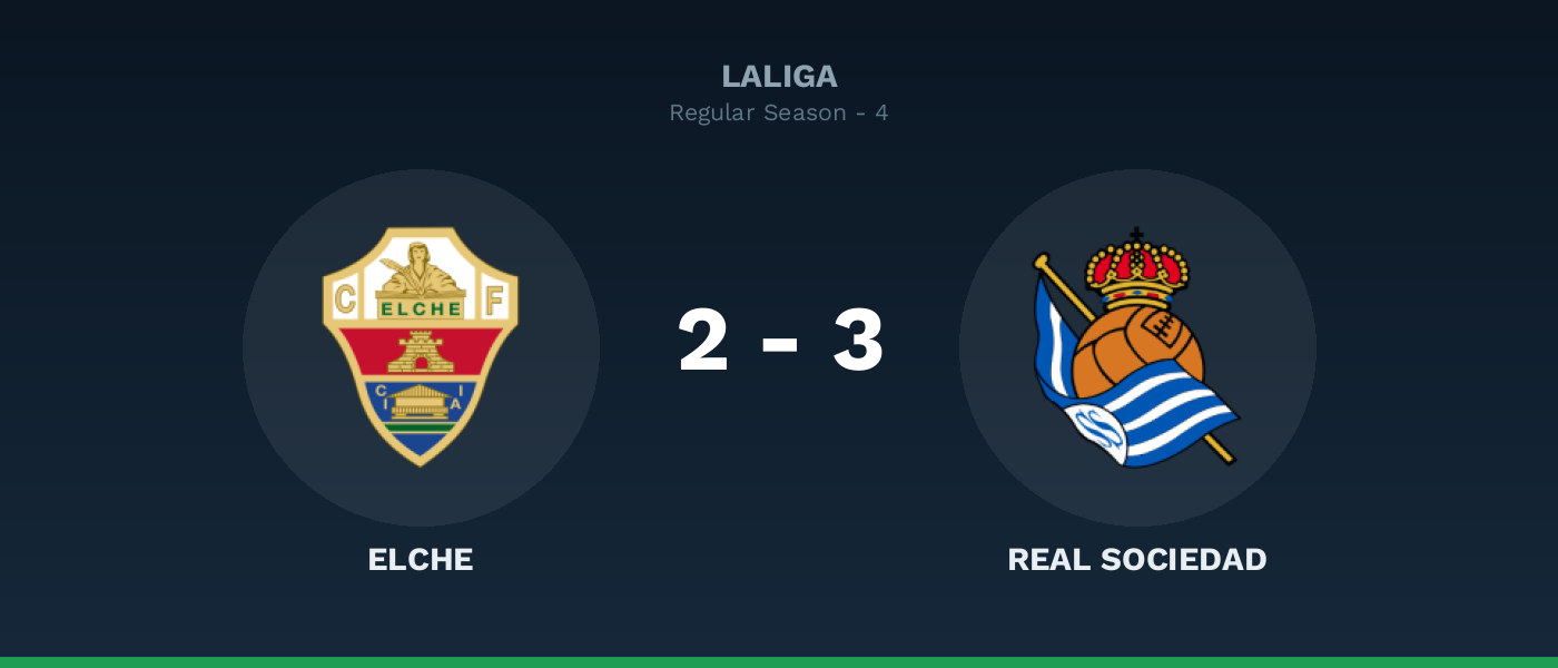 Elche 2-3 Real Sociedad, resultado LaLiga