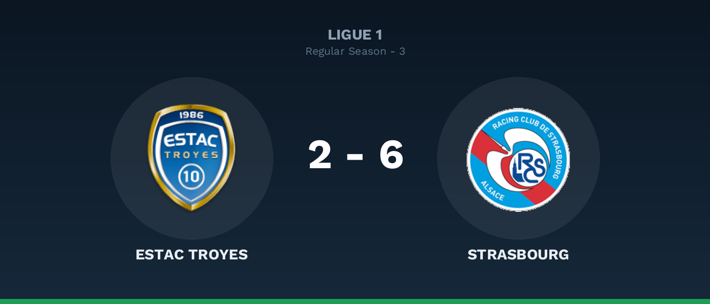 Estac Troyes 2-6 Strasbourg, resultado Ligue 1