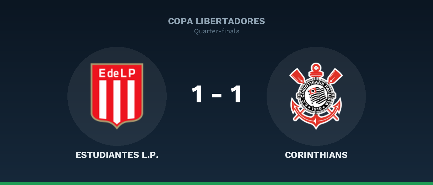 Estudiantes L.P. 1-1 Corinthians, resultado Copa Libertadores