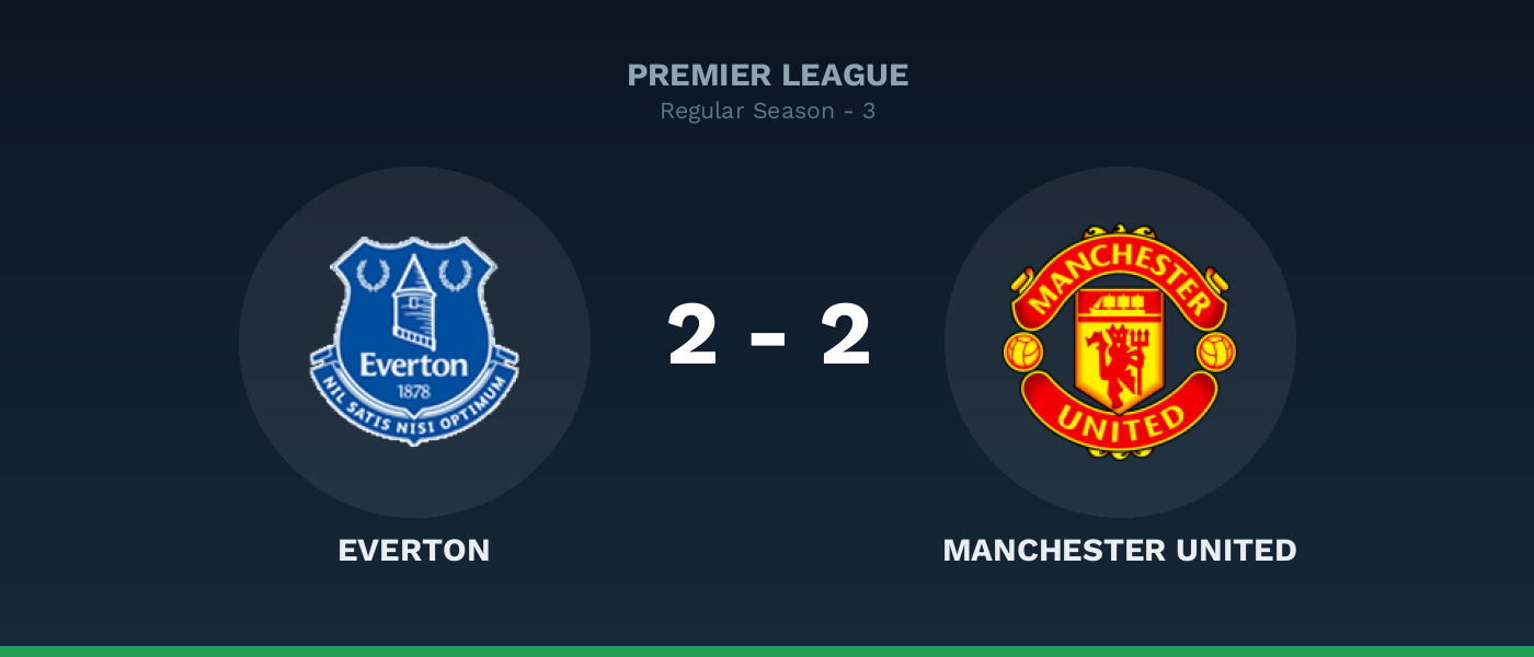 Everton 2-2 Manchester United, resultado Premier League