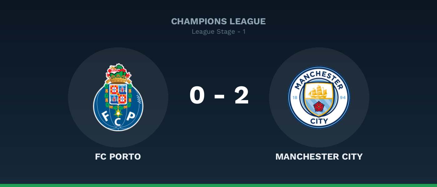FC Porto 0-2 Manchester City, resultado Champions League