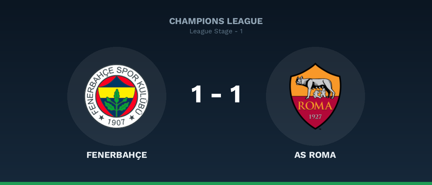 Fenerbahçe 1-1 AS Roma, resultado Champions League