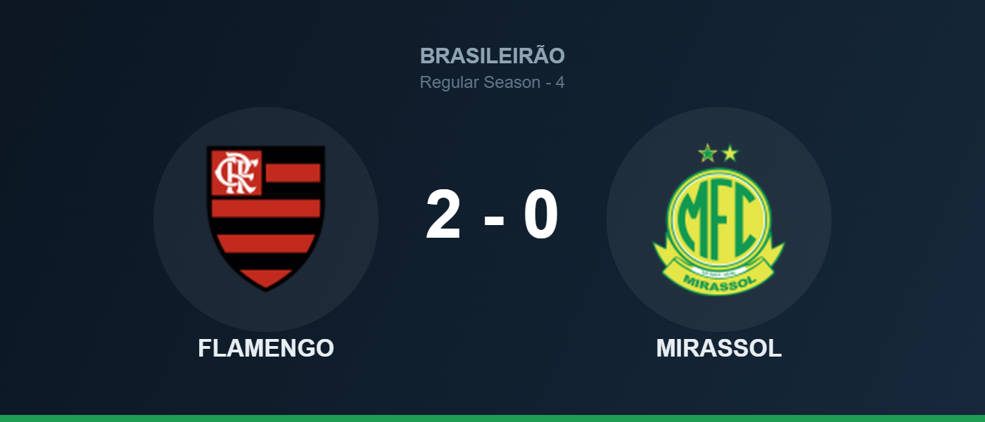 Flamengo 2-0 Mirassol, resultado Brasileirão fecha 4