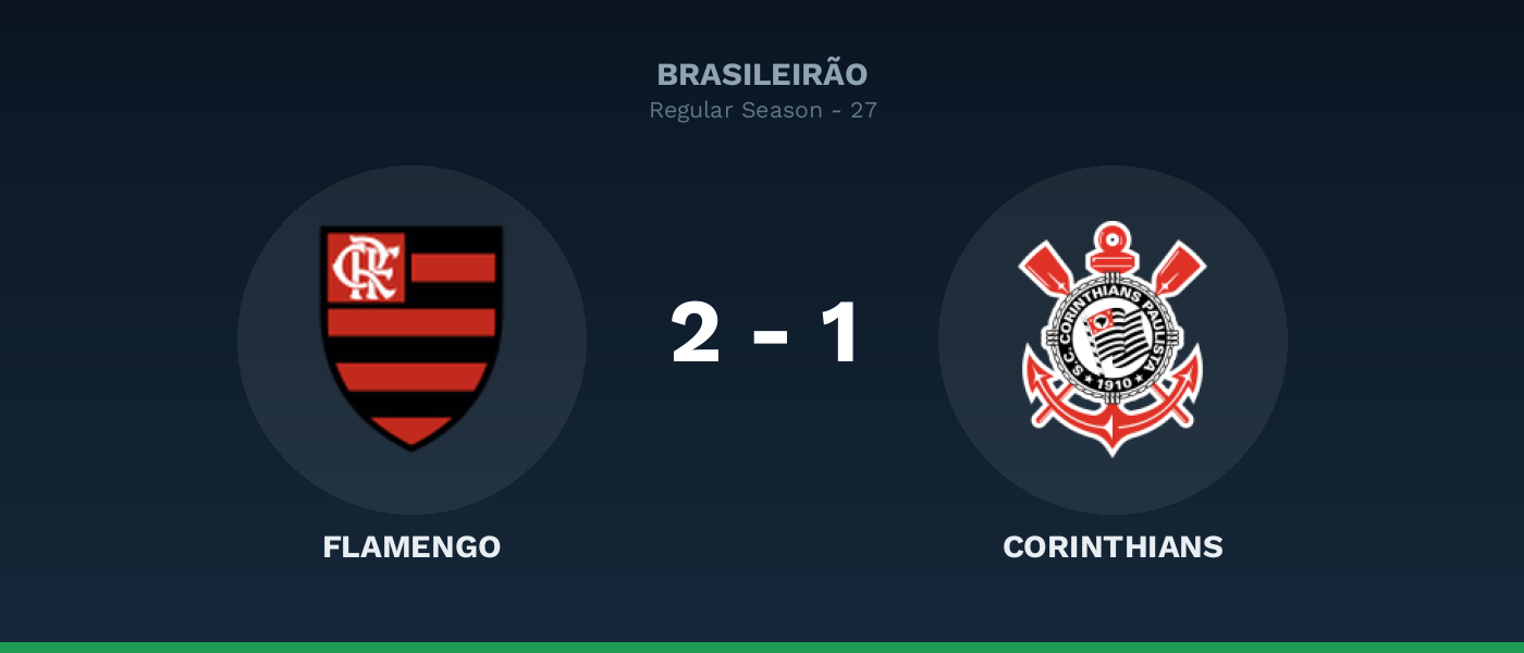 Flamengo 2-1 Corinthians: Bruno Henrique sella la victoria en el cierre
