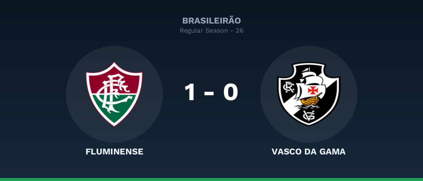 Fluminense 1-0 Vasco DA Gama, resultado Brasileirão