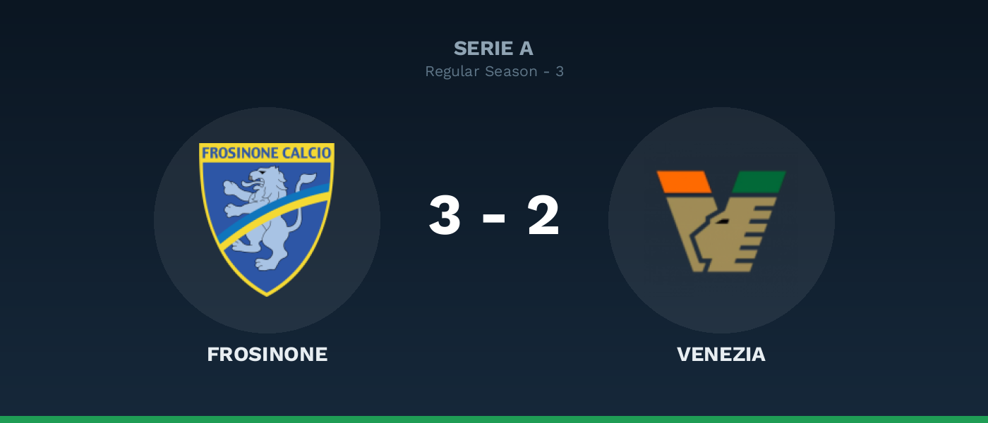 Frosinone 3-2 Venezia, resultado Serie A