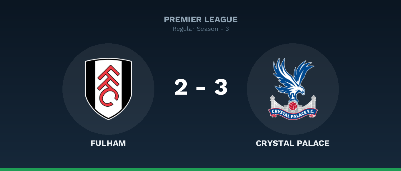 Fulham 2-3 Crystal Palace, resultado Premier League