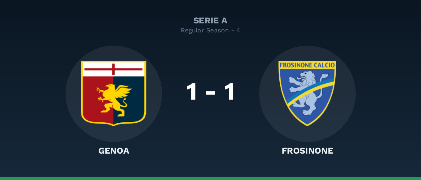 Genoa 1-1 Frosinone, resultado Serie A