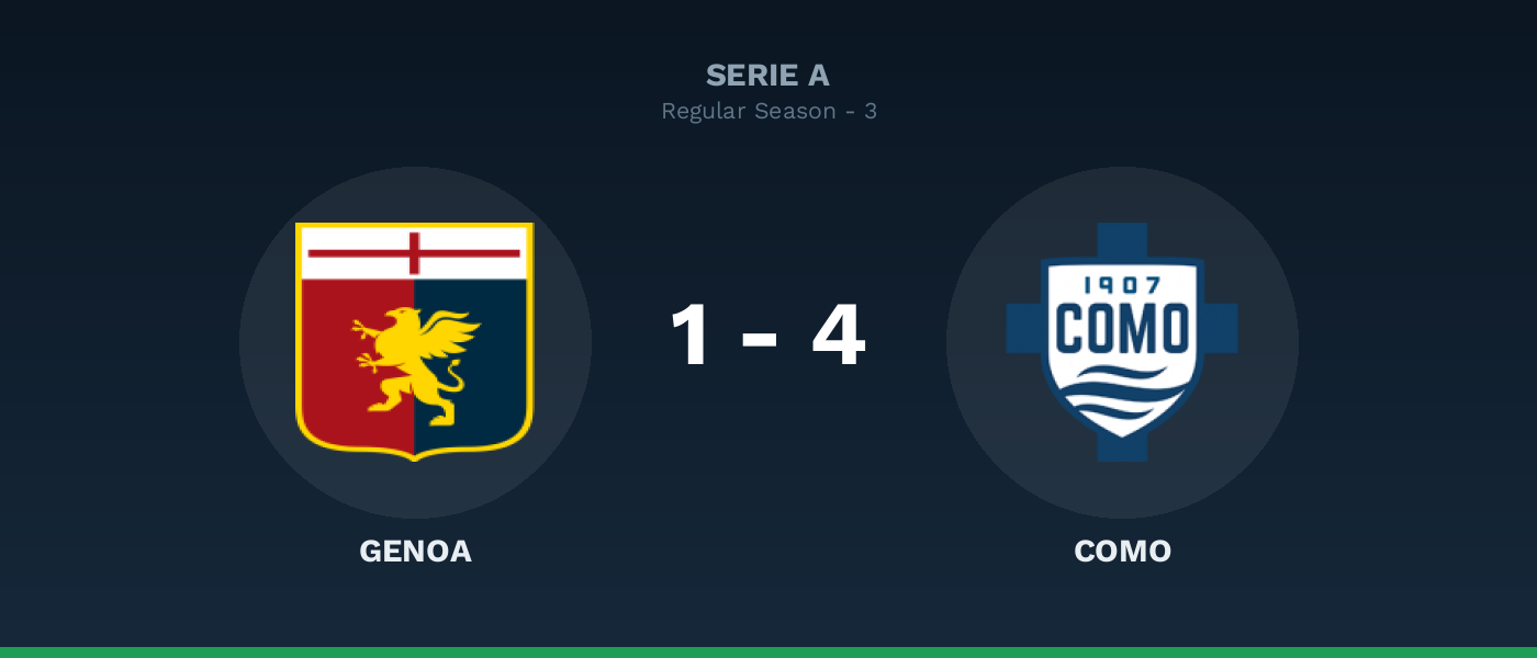 Genoa 1-4 Como, resultado Serie A