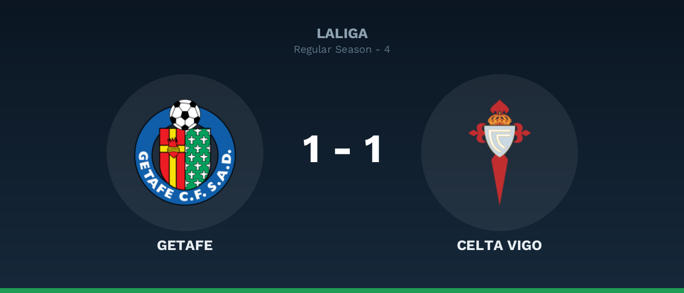 Getafe 1-1 Celta Vigo, resultado LaLiga