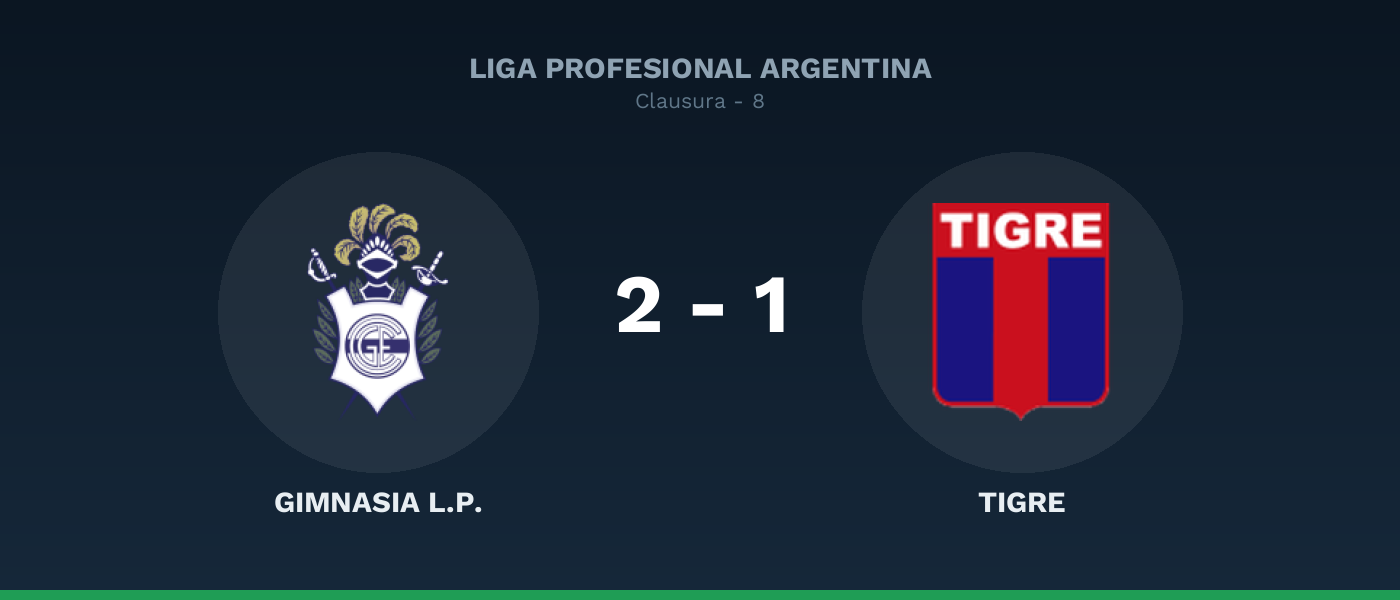 Gimnasia L.P. 2-1 Tigre, resultado Liga Profesional Argentina