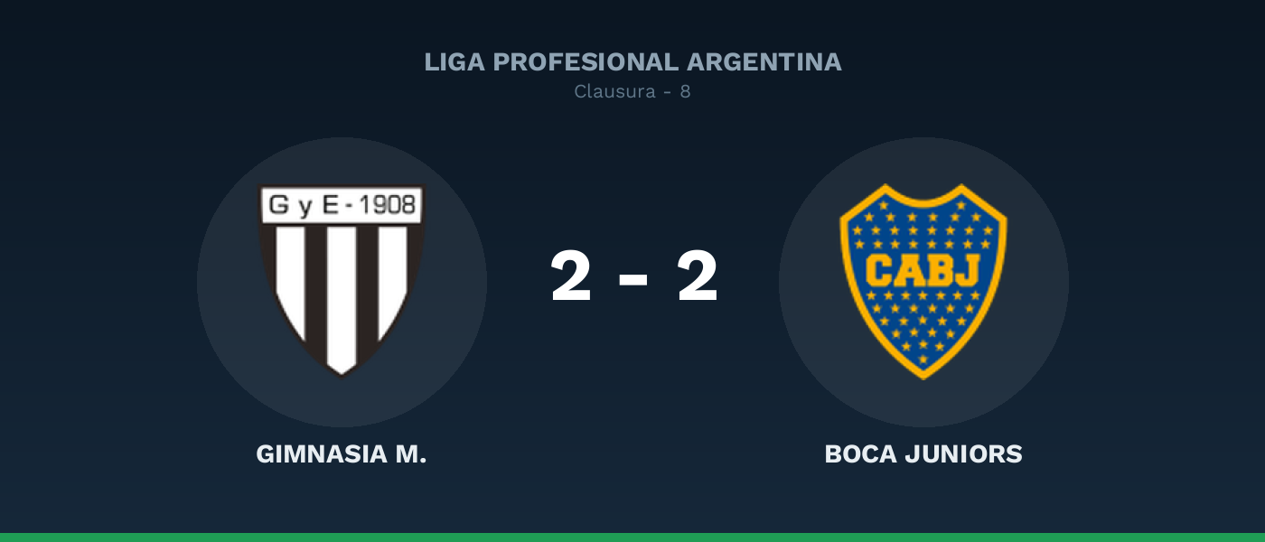 Gimnasia M. 2-2 Boca Juniors, resultado Liga Profesional Argentina