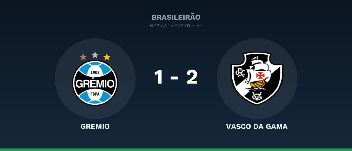 Gremio 1-2 Vasco DA Gama, resultado Brasileirão