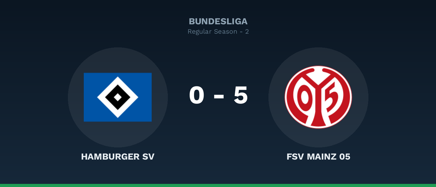 Hamburger SV 0-5 FSV Mainz 05, resultado Bundesliga