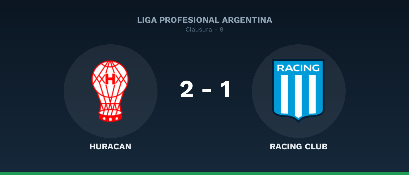 Huracán 2-1 Racing Club: Caicedo sentencia en el tramo final