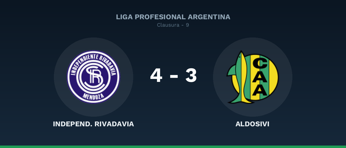 Independ. Rivadavia 4-3 Aldosivi, resultado Liga Profesional Argentina